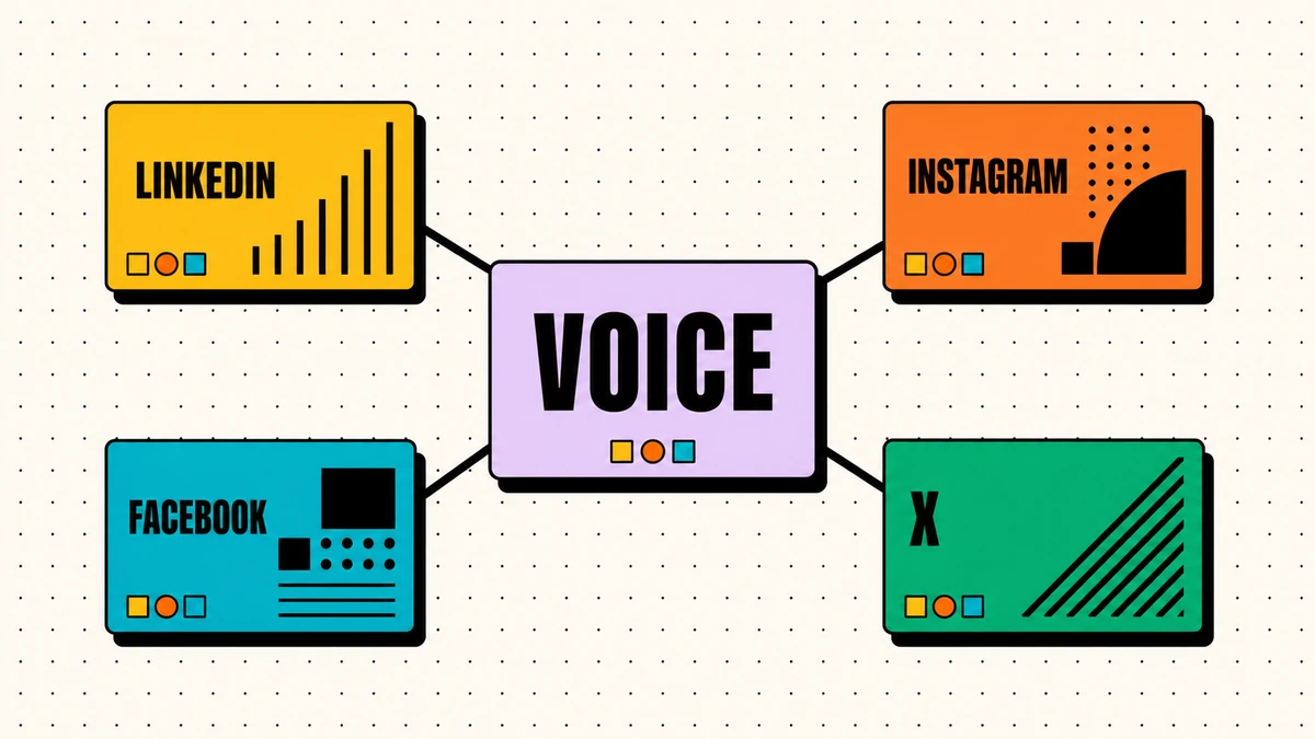 A stable brand voice connected to channel-specific social expressions